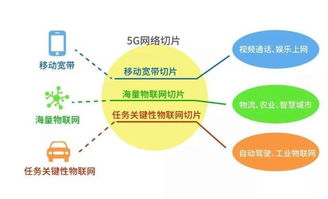 5G+工业互联网 释放数字经济潜能的强大引擎