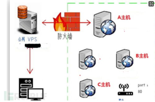 内网渗透基石篇 隐藏通信隧道技术（下）——5G通信服务的潜在利用与防御