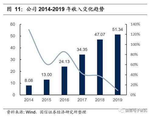 5G浪潮助力信维通信产品升级，新一轮增长蓄势待发