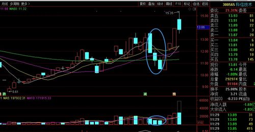 IDC与5G通信 产业融合下的“逆市四连”，谁有望成为下一个万马科技？