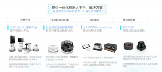 专访|思岚科技CEO陈士凯:中国服务机器人市场下一站在哪?