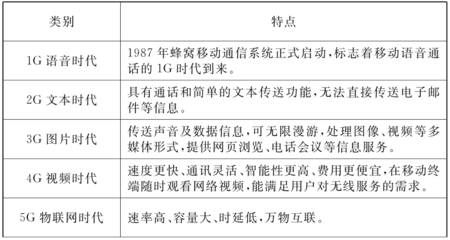 浅析5G与3G/4G的关键差异